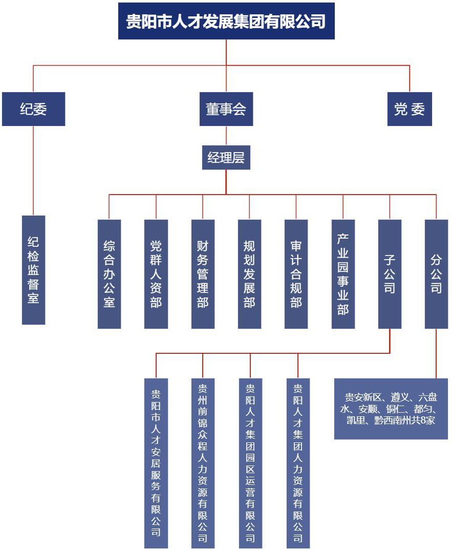 集团组织架构图1202